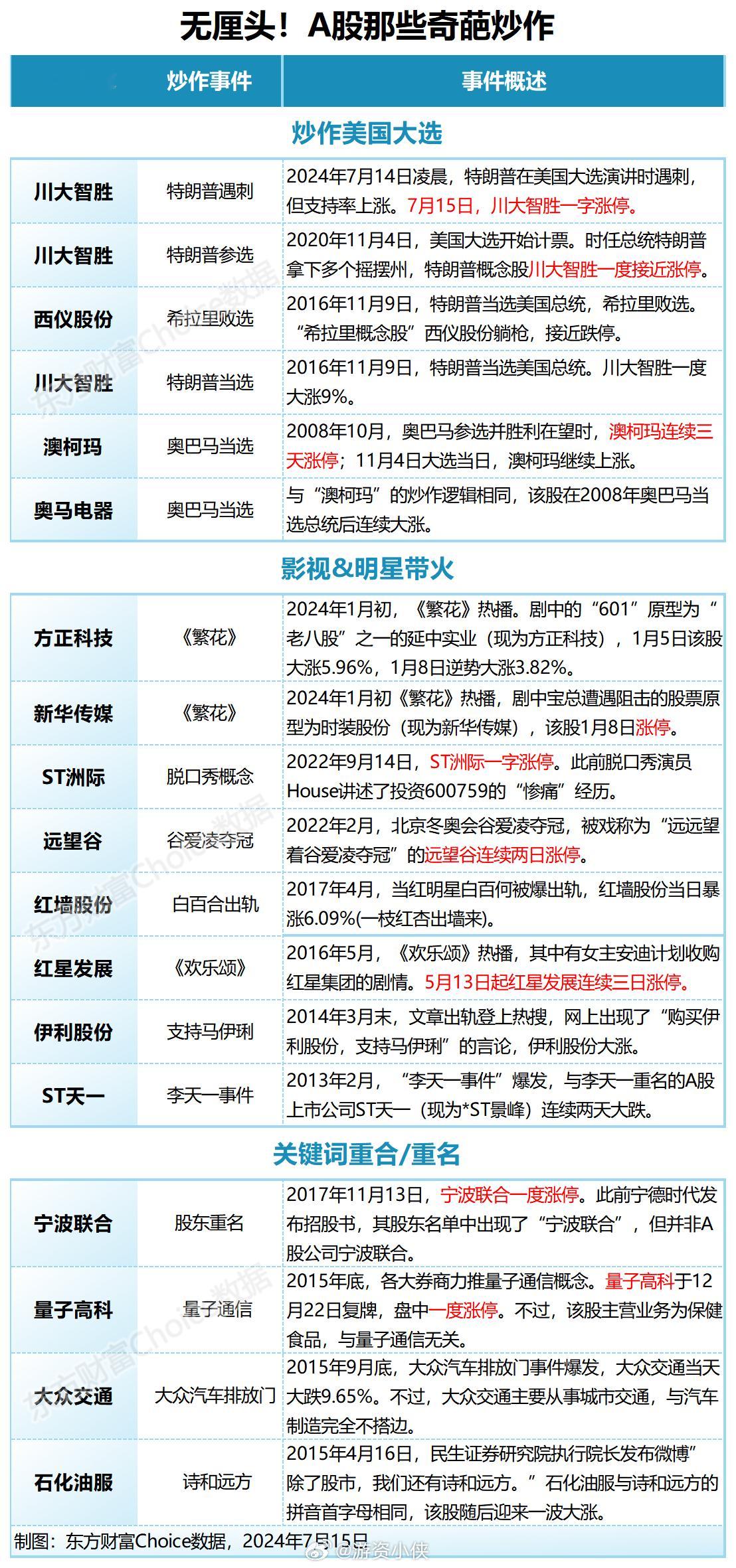 A股最不缺都就是奇葩事~#a股##川大智胜# ​​​