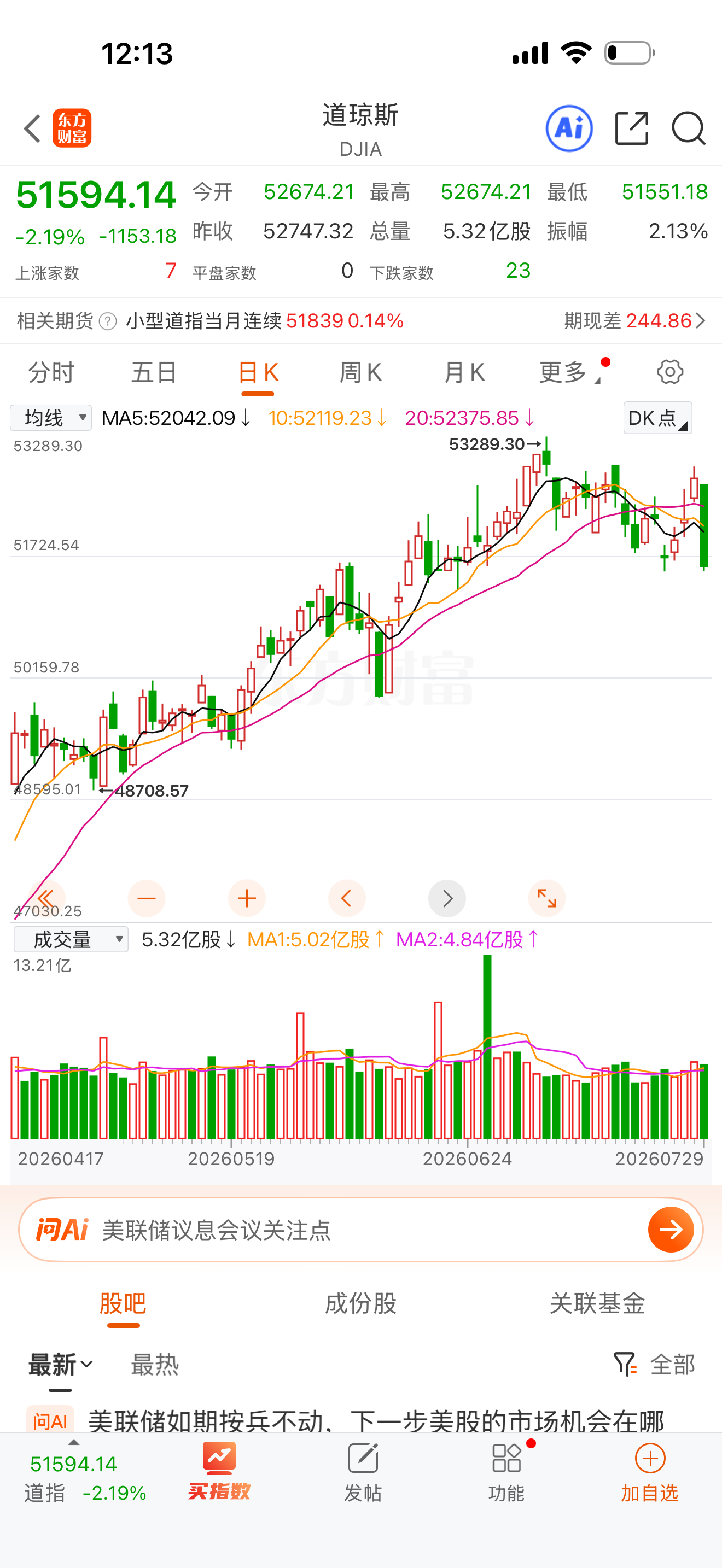美股暴跌，美联储鹰派暂停。昨晚美股跌疯了，道指暴跌1100点，纳斯达克100正式