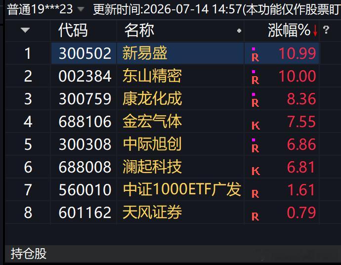 收盘！今天11点多抄底光模块太爽了 