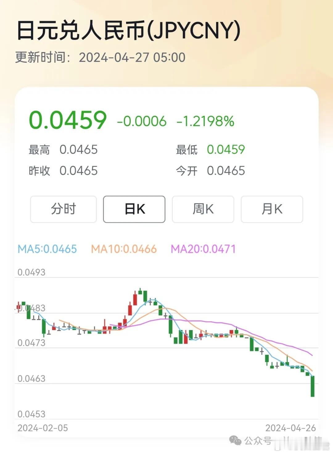 日元暴跌，美国大刀砍向小鬼子了日元暴跌，美国大刀砍向小鬼子了！美元兑日元汇率突破