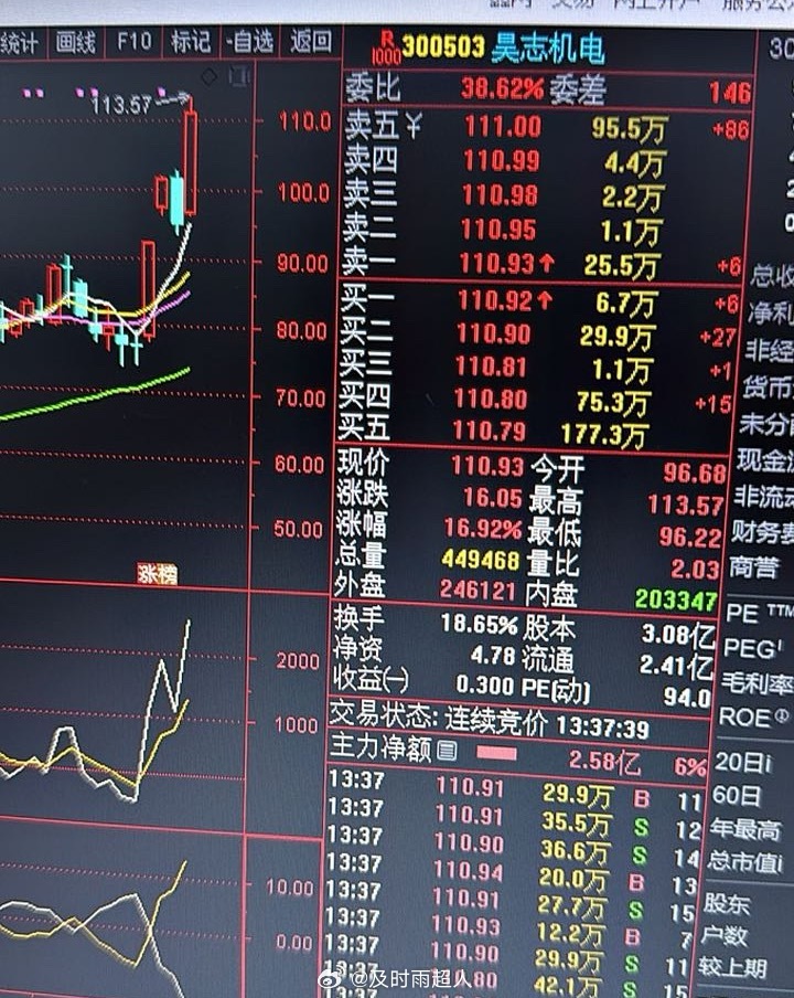 你涨成这样我很难做的