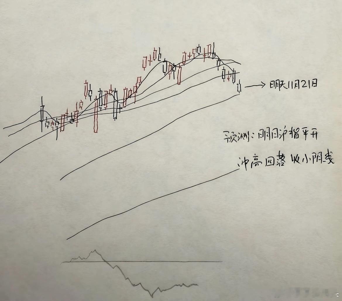 收评： 今天低开低走，A股午后再回落，全天大幅调整，周一能反弹吗？大家来听听莎莎