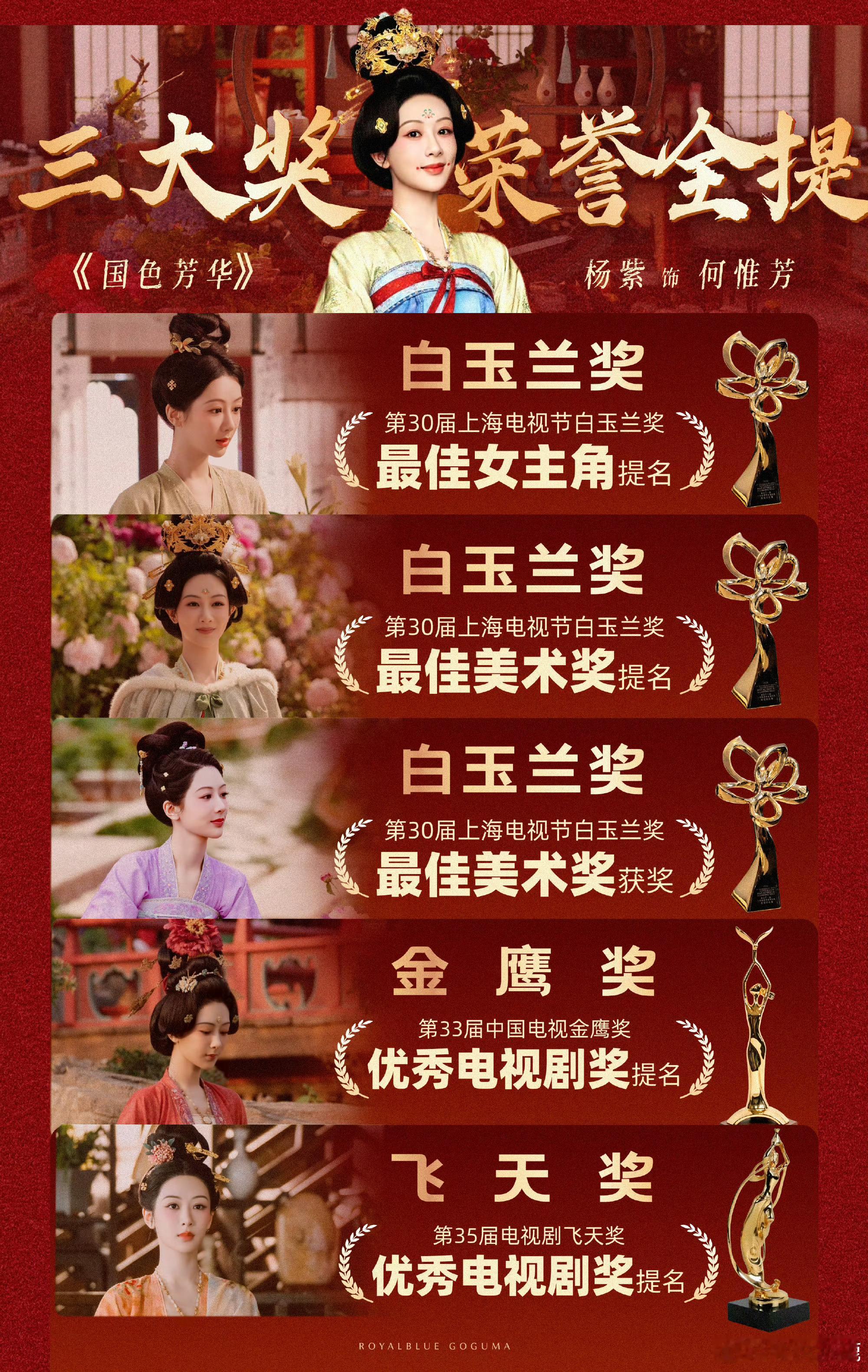 杨紫[超话]国色芳华白玉兰金鹰飞天三大全提总结杨紫高超的演技➕优秀作品 牛👍?