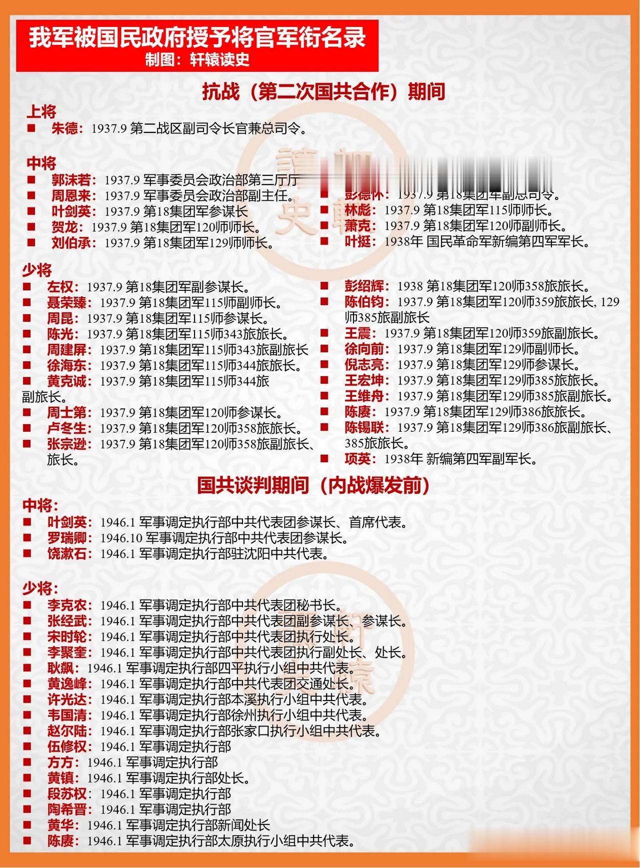 我军不少高级将领都曾被国民政府授予将官军衔，其中最高为朱德上将军衔。