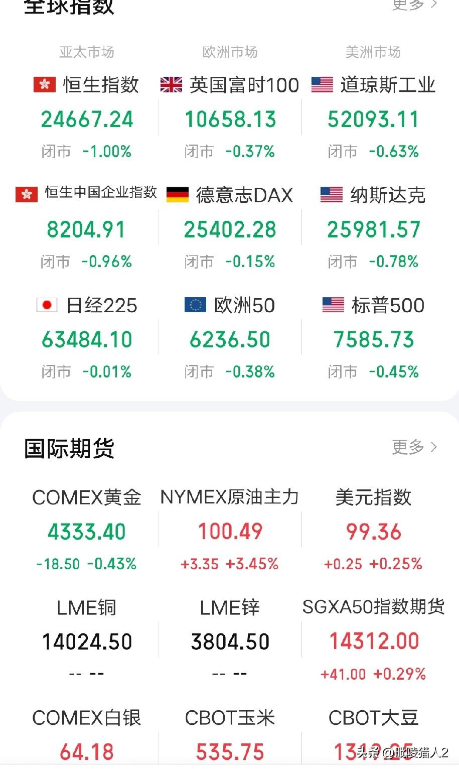 9月16日早评。美元加息兵临城下，今天A股会怎么走？如果加息，A股还有机会吗？