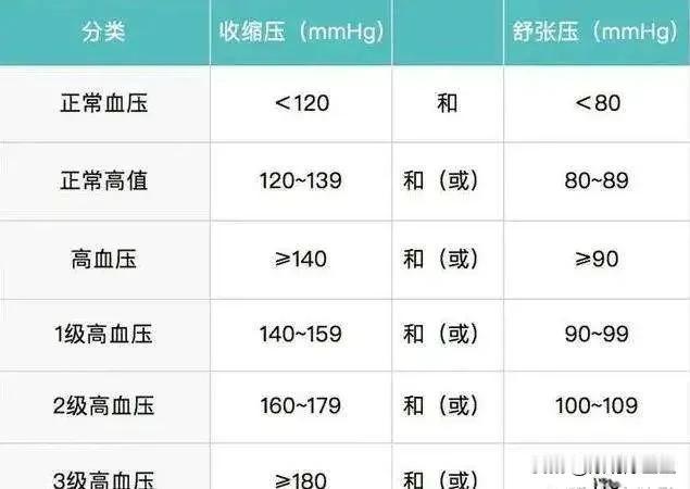 
NEJM发表中国研究：超早期强化降压显著改善脑出血患者预后！

#卒中是否能治