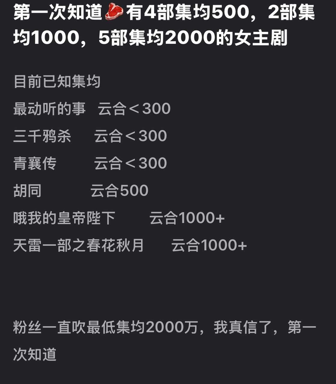 恭喜麻婆喜提三平台集均500➕[打call][打call][打call] ​​​