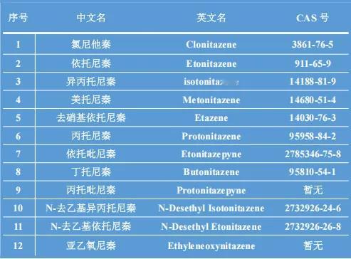 中美首次联合发布禁毒声明¹ 这个案子是4月初侦破的。当时3月25日发过一条善意提