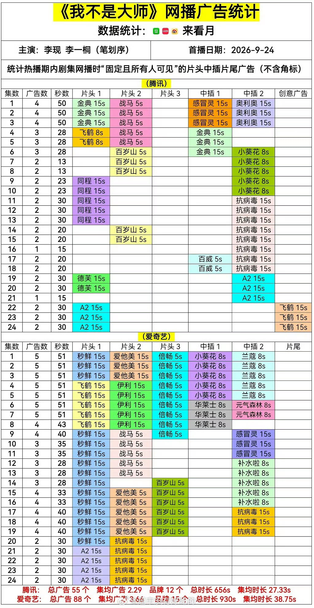 李现新剧24集双平台143个广李现我不是大师双平台全集有广 李现演技好会挑剧本业