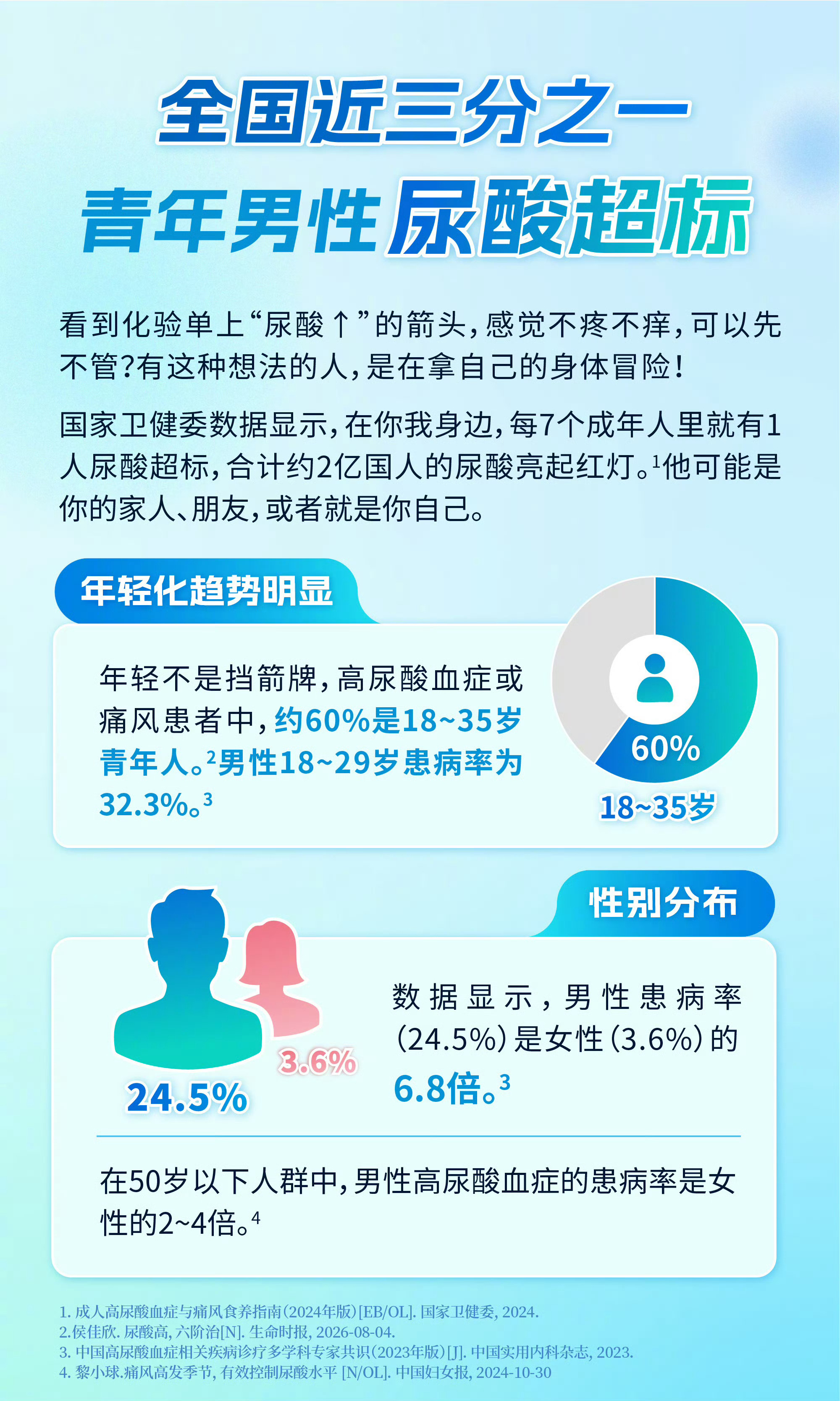 全国近三分之一青年男性尿酸超标当代青年男性三大“高”考：身高不达标，收入不够高，