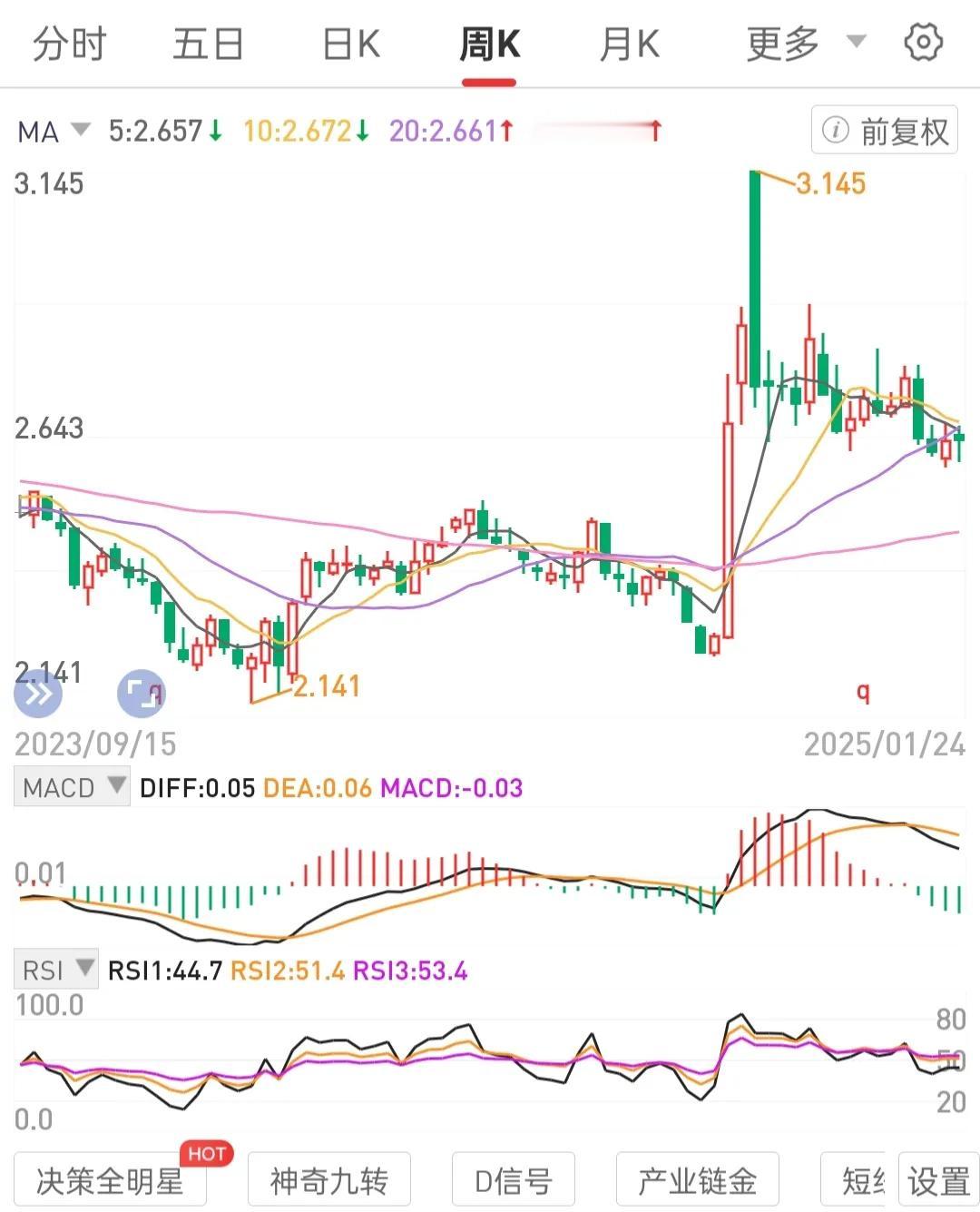 一生做1-2标的，效果会好。长期聚焦专注于极少或一个标的，能够总结规律，驾驭规律