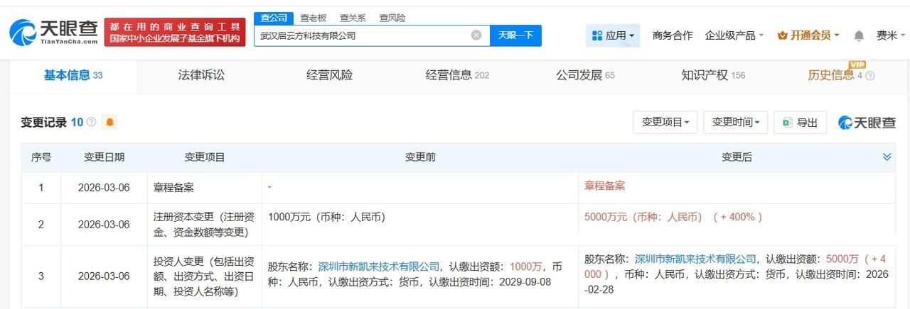 新凯来旗下启云方增资至5000万 增幅400%

天眼查工商信息显示，近日，武汉