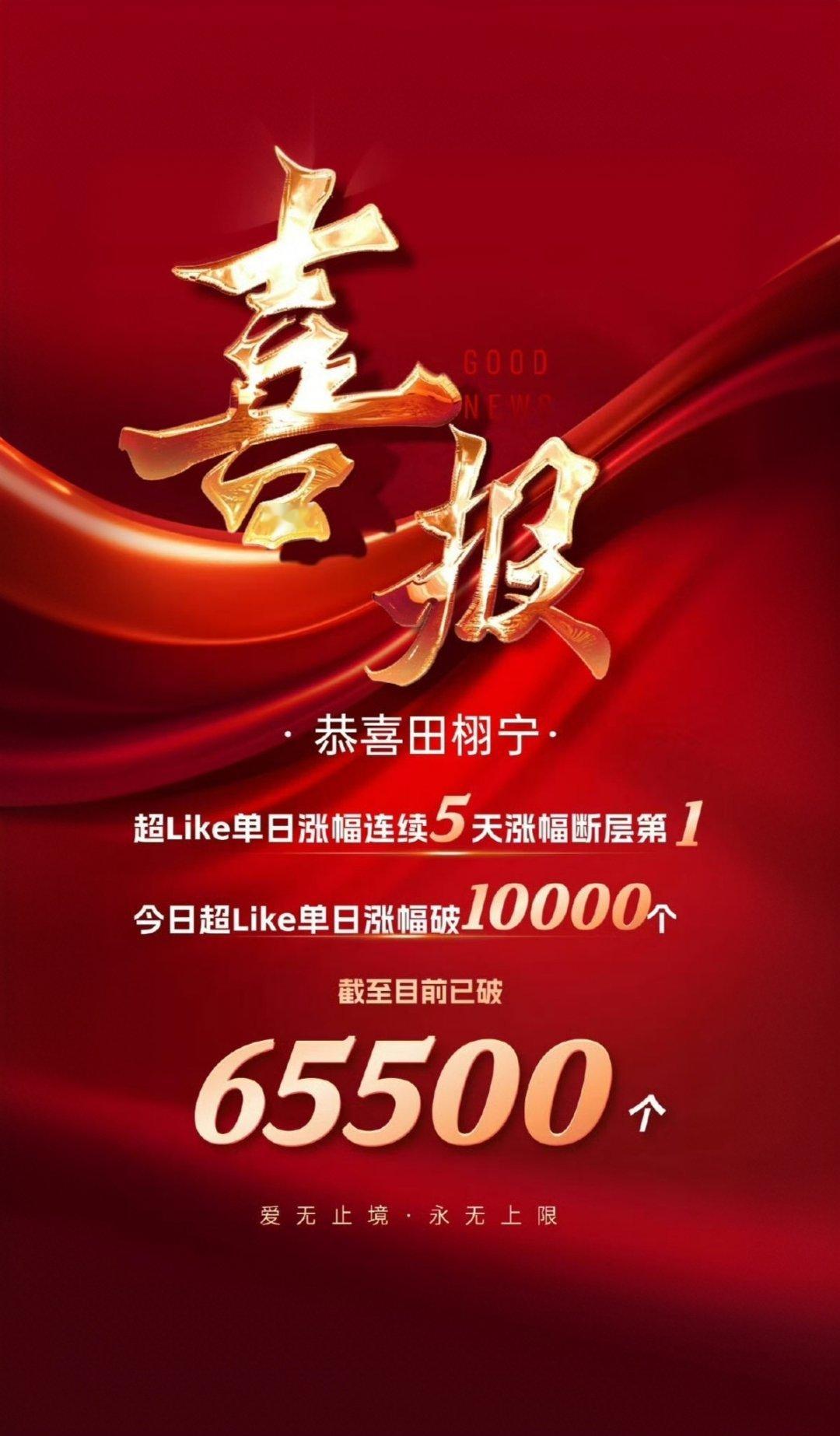 远方传来田贺电，栩宁超like破6.5w了，真爱永无敌，柠檬水们超级给力！[融化