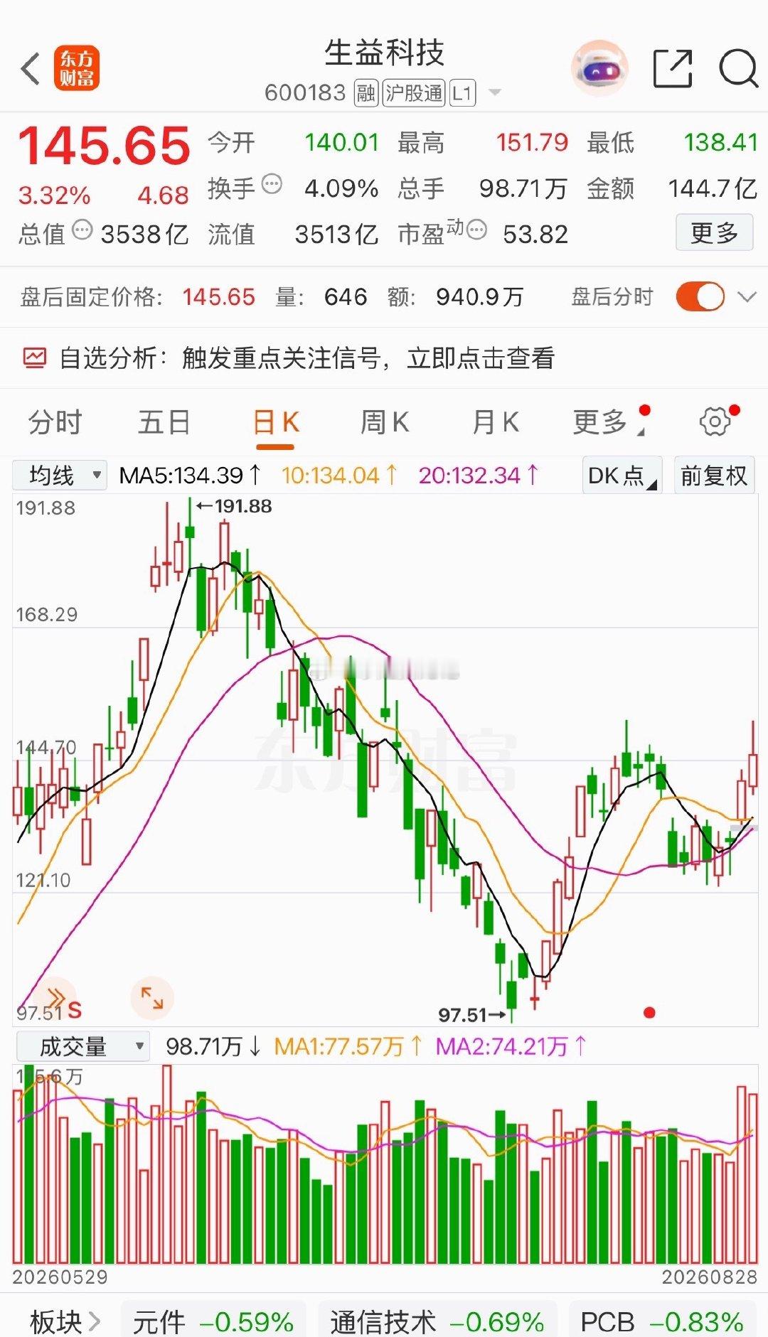 🔴生益科技600183丨全球第二大覆铜板（CCL）龙头，大陆唯一拿到英伟达M9