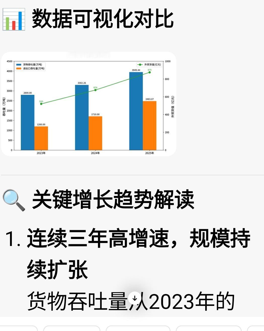 茂名港经济正在飞速崛起！
2023年至2025年，
 
1. 连续三年高增速增长