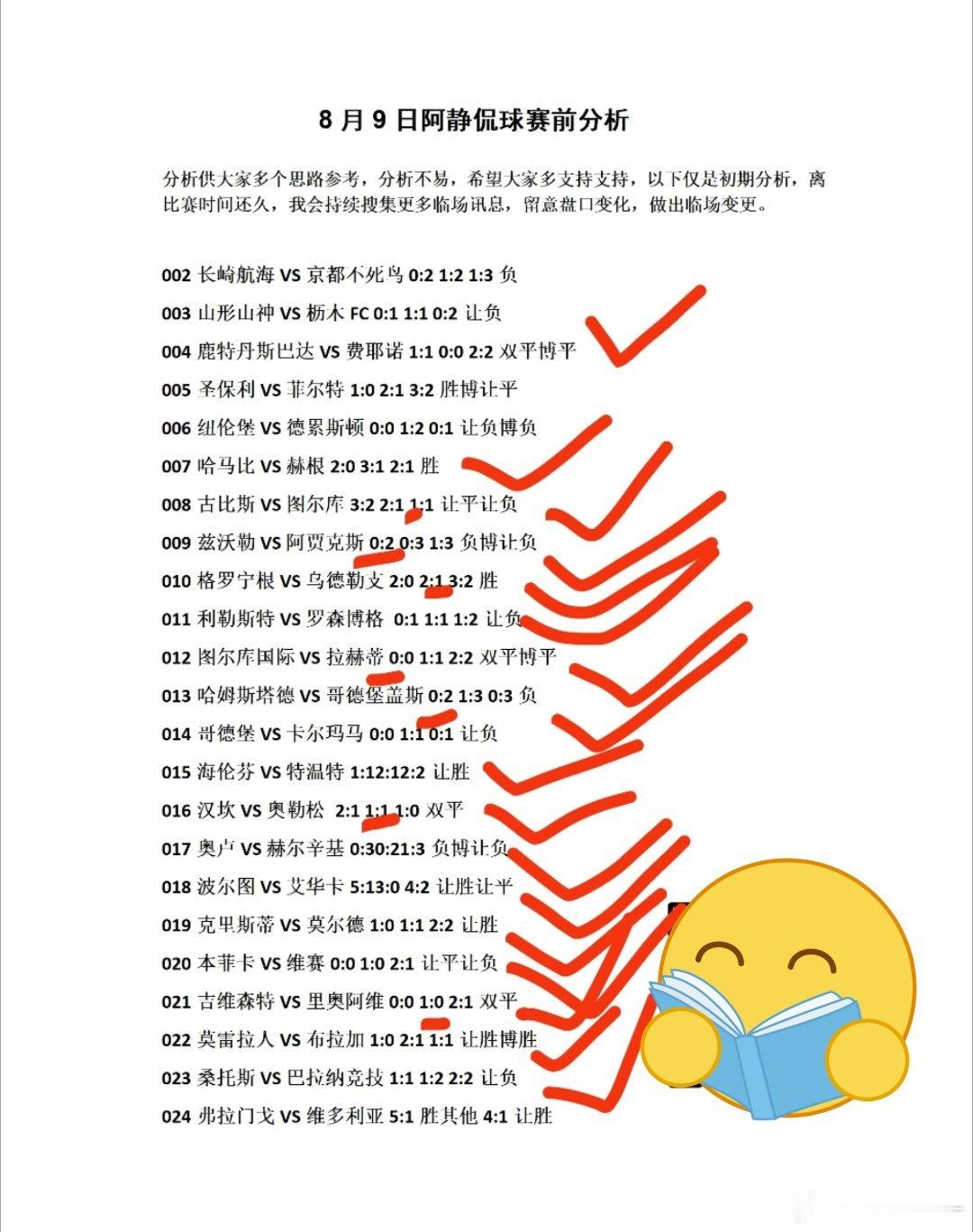 昨日23场扫盘命中17场方向，命中率百分之70！足球赛事分析预测足球赛事分析