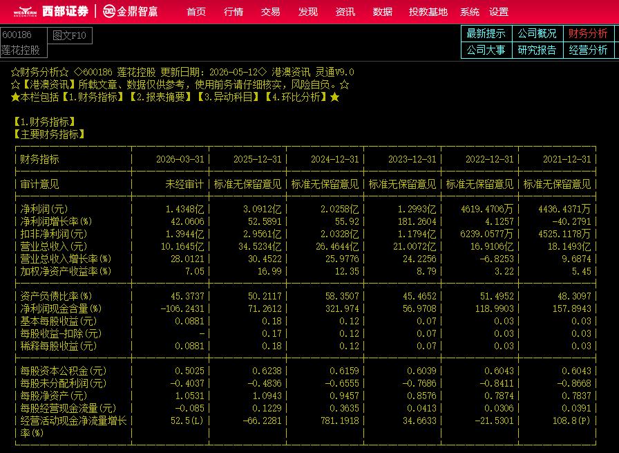 莲花控股（600186）---算力+阶跃星辰投资+半导体材料+调味品龙头
公司名