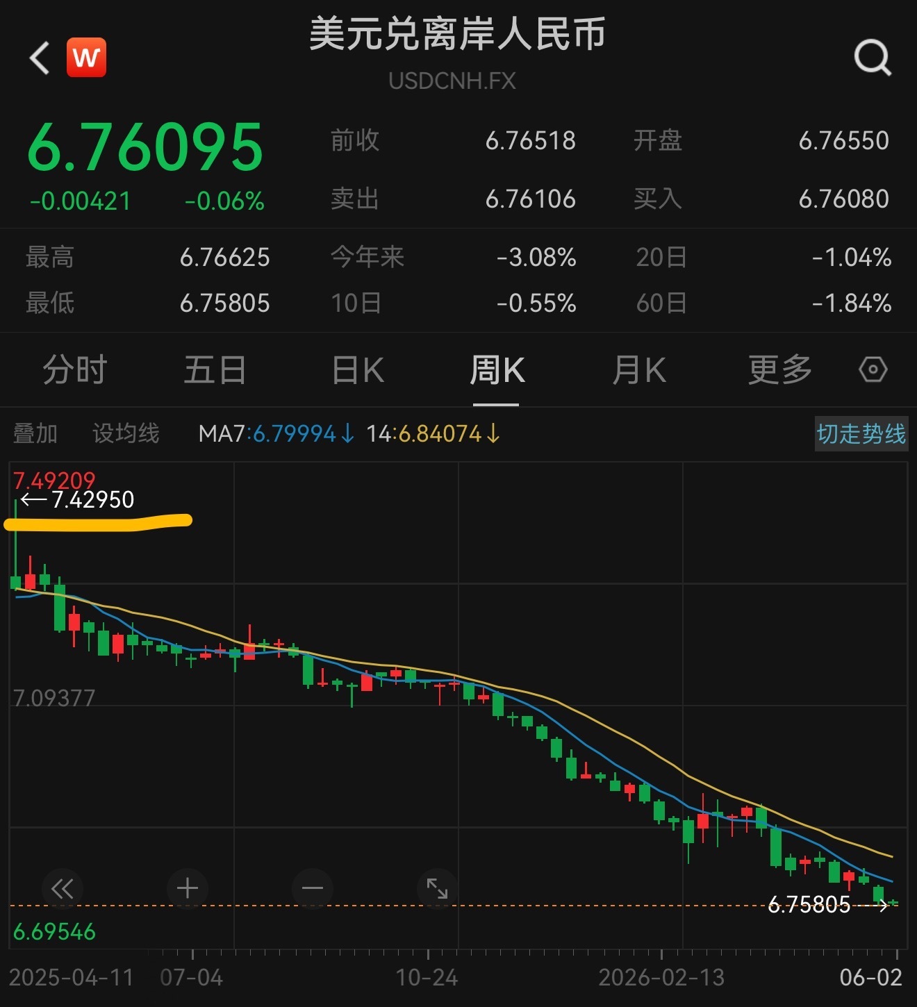 投p2p7.4换美元2020年左右买房现在，钱存银行定期被4杀，很可能是同一批人
