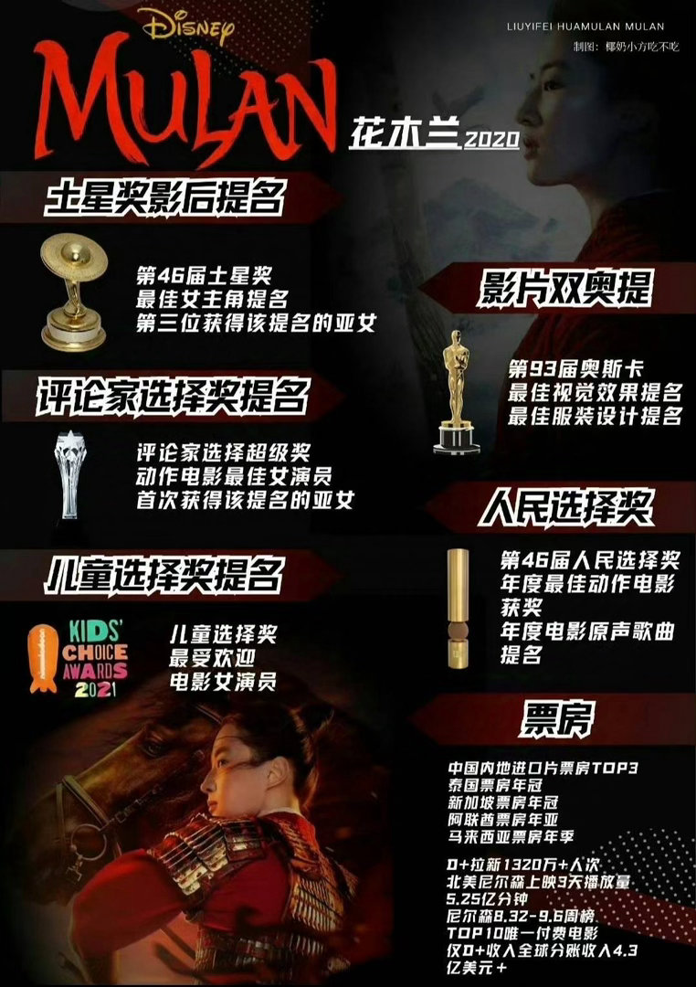 刘亦菲 迪丽热巴 两个人咖位差太多了 强行碰瓷了 代表作竟然是00000