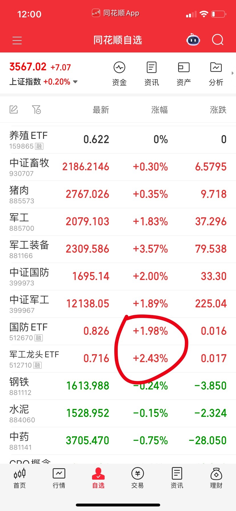 下午不跳水准备打野买军工和游戏。 ​​​