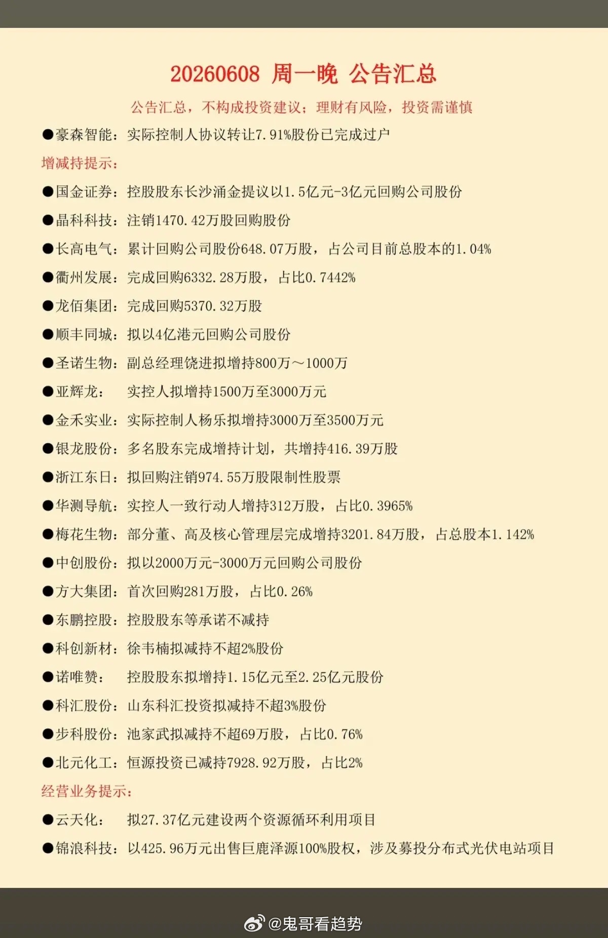 6.9周二  财经信息+上市公司公告汇总！56家公司发布公告：主要涉及：停复牌、