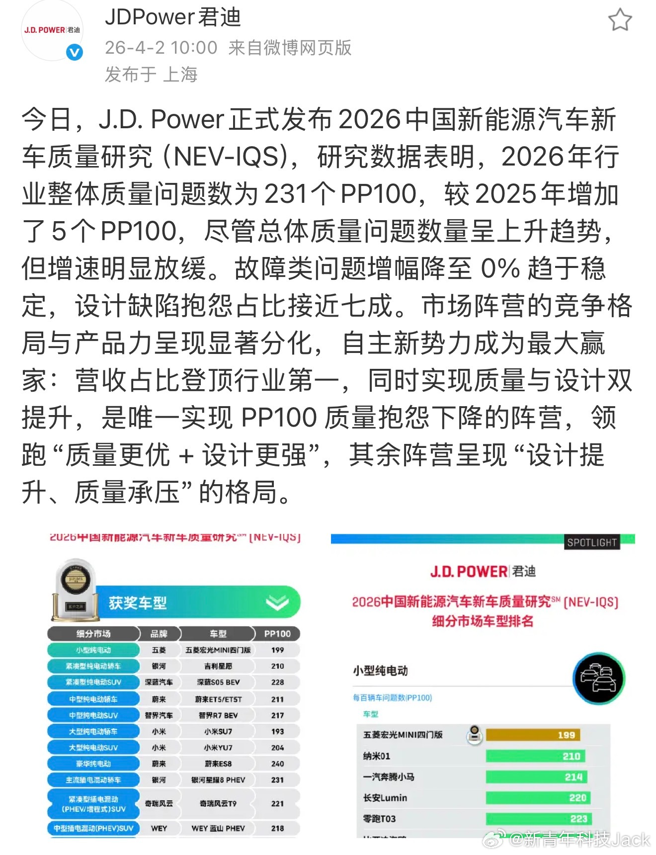 刚看到J.D. Power 2026的榜单，小米SU7拿大型纯电轿车第一、YU7