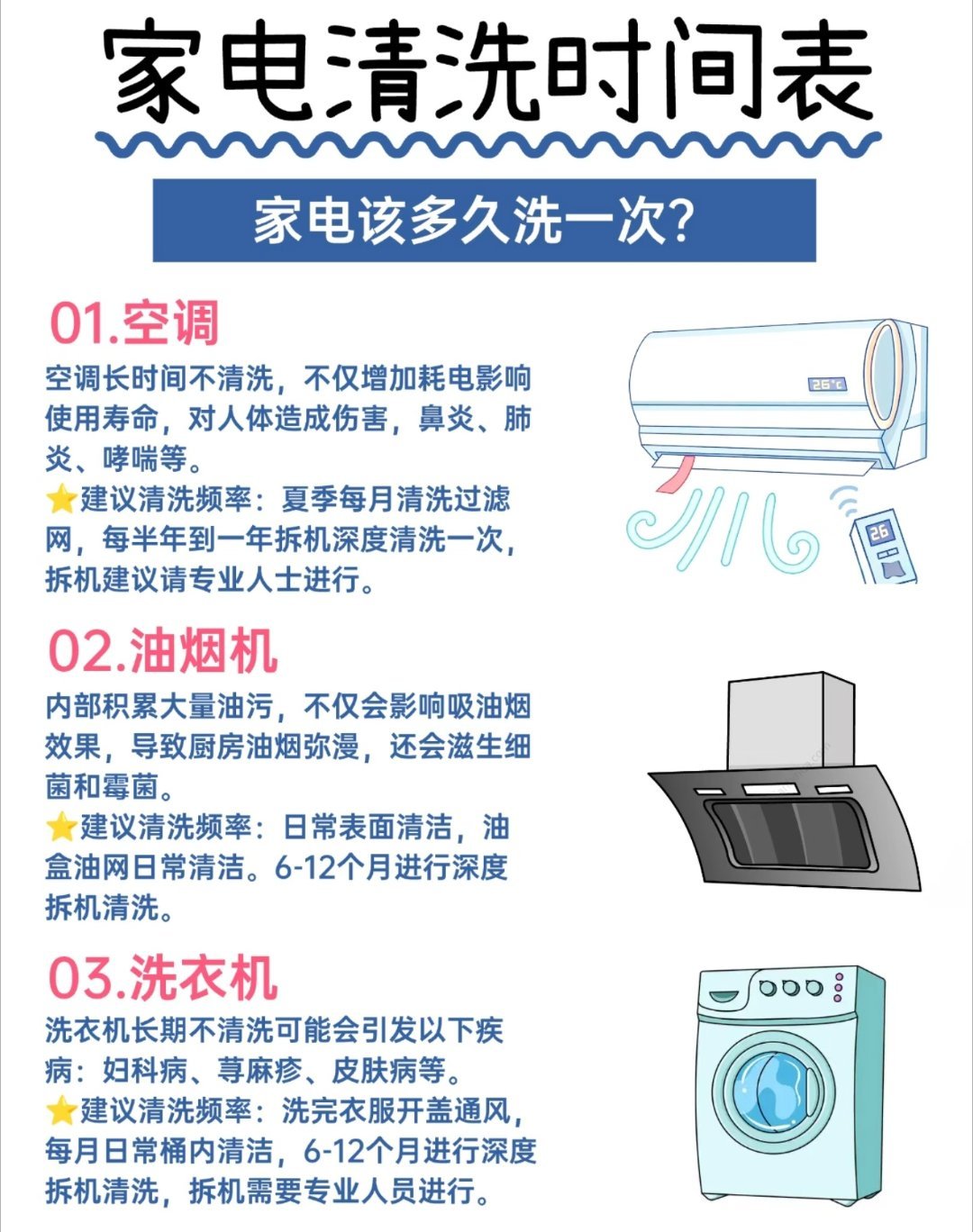洗衣机有必要一个月洗一次吗家电清洗是很有必要的，但是也没到一个月洗一次的程度。空