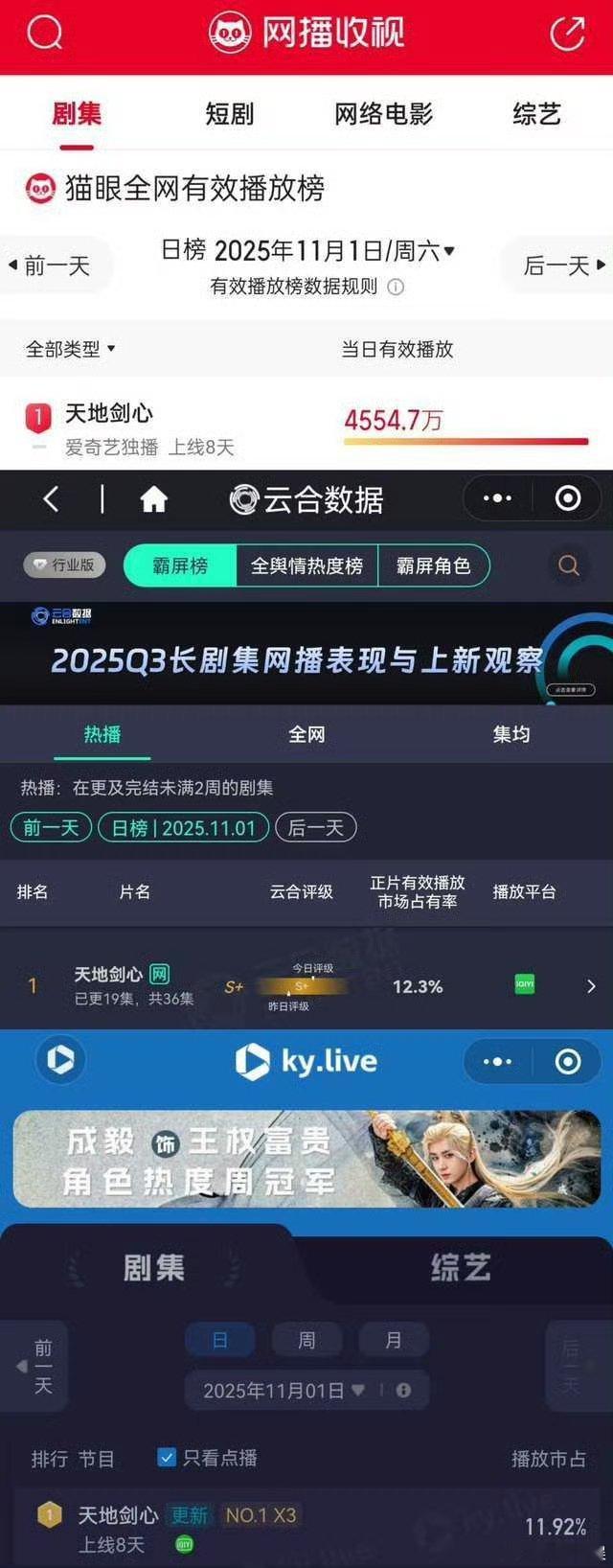 天地剑心全网热度第一成毅天地剑心全网热度第一天地剑心全网热度第一，厉害，[色][