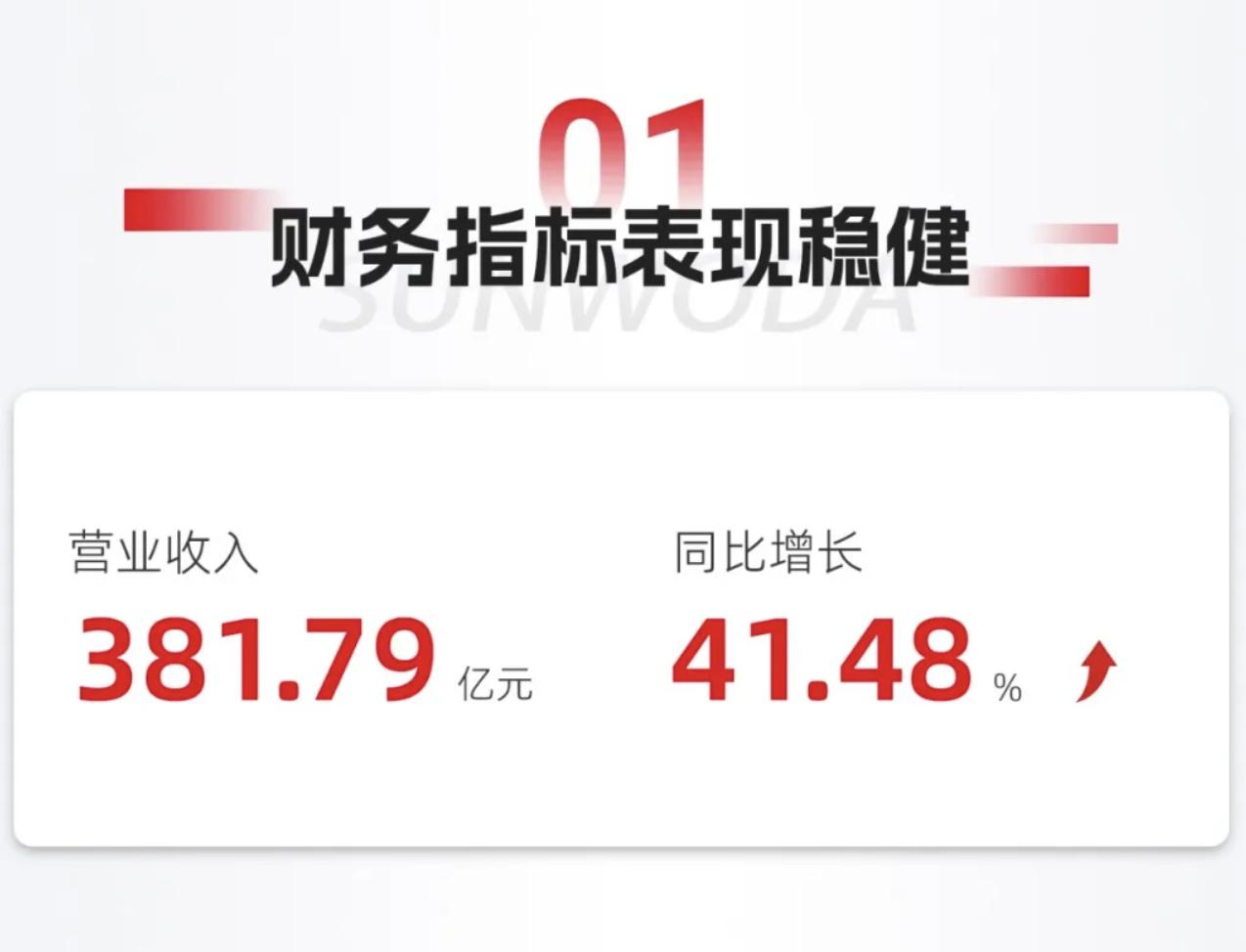 虽然经历了吉利的天价“索赔”，但欣旺达的产品并没有被车企“避险”。一方面，欣旺达