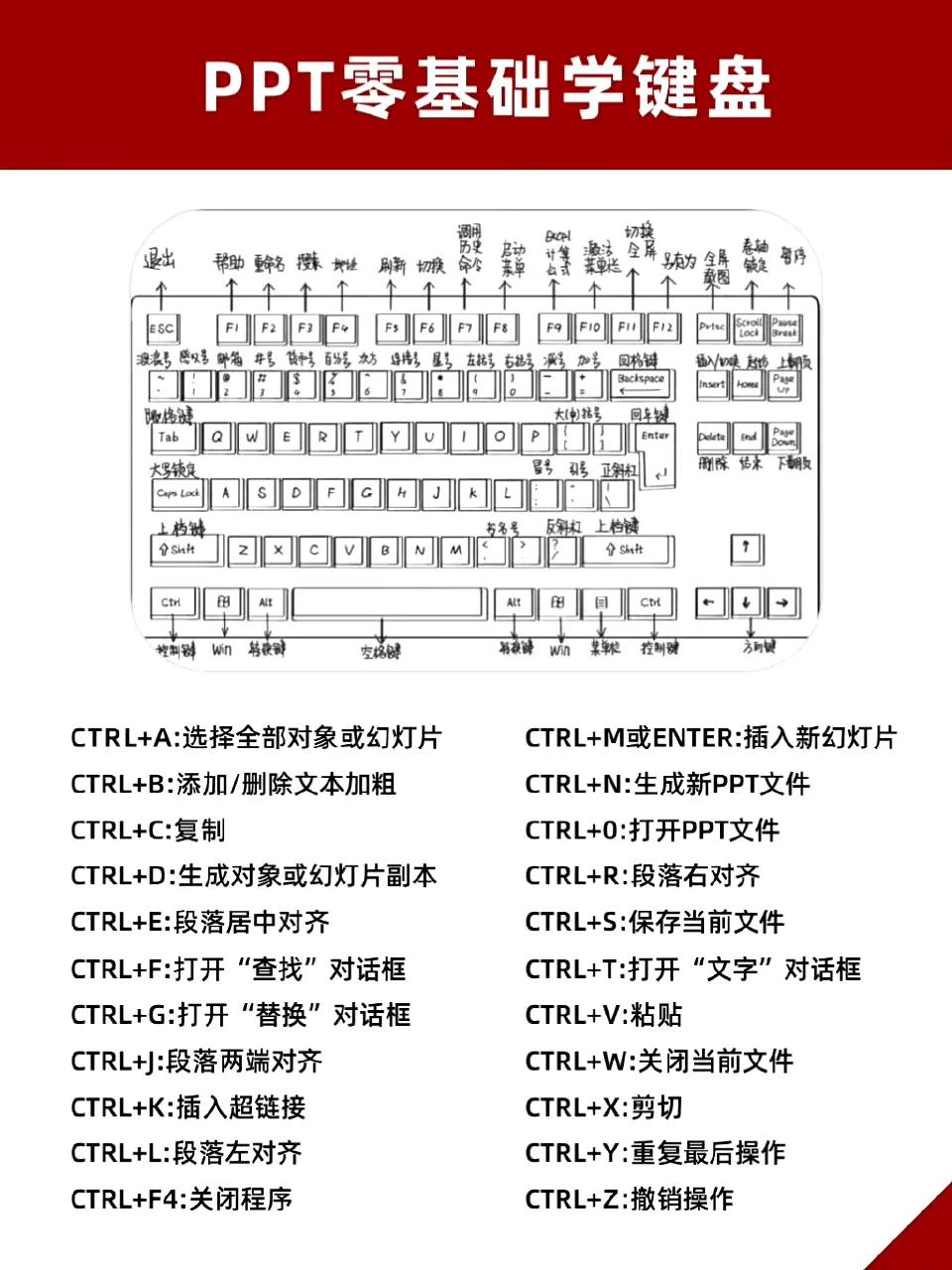 把这9页纸背熟，你的PPT水平就牛啦