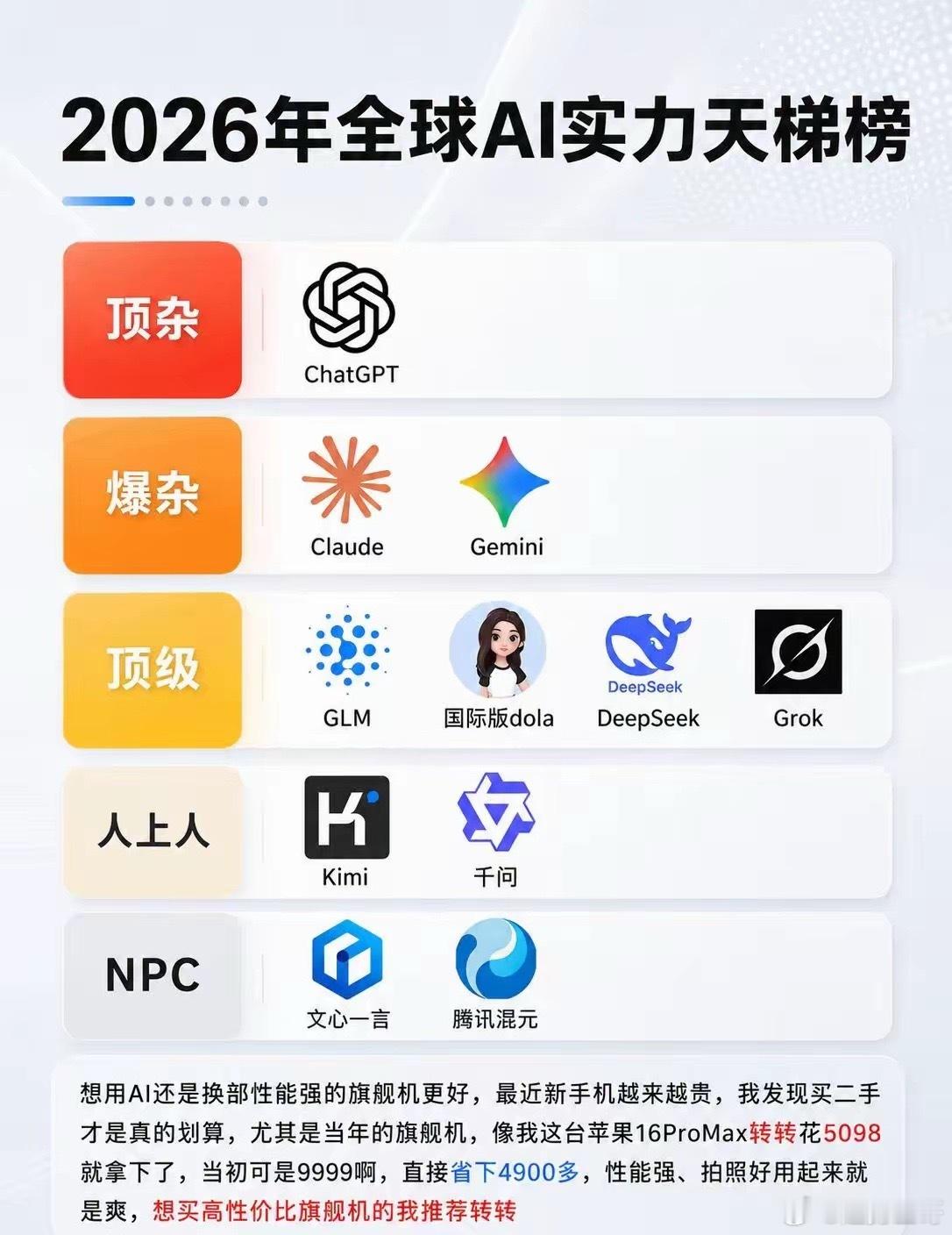 全球AI实力天梯榜。用榜单形式整理 2026 年全球 AI 实力梯队，快速看懂不