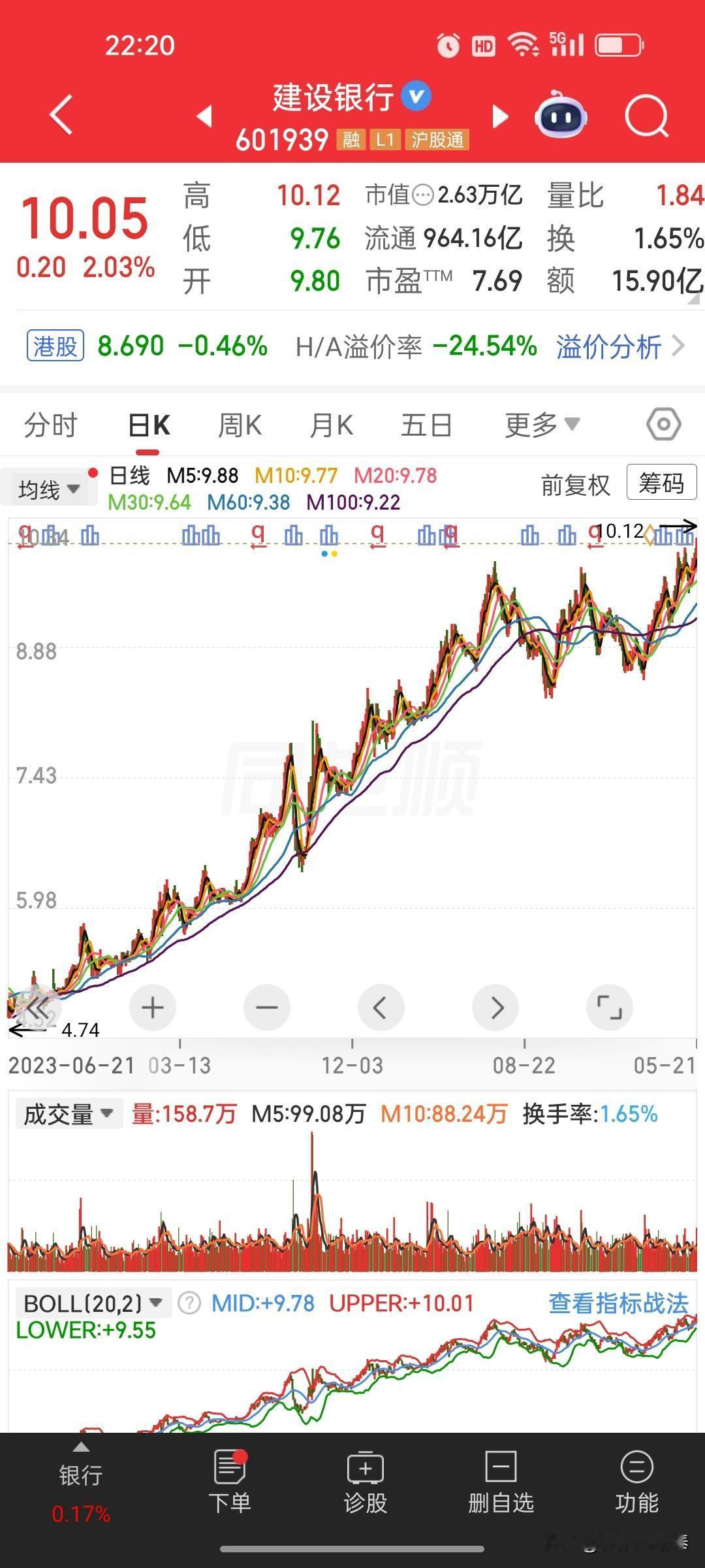今天大盘暴跌，最火的股票竟然是它

今天A股一片惨绿，科创50跌3.7%，半导体