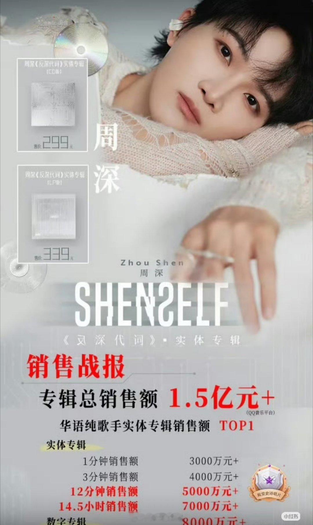 我的天啊，周深一张实体专辑总销售额直接达到了一个半的小目标啊，这既有流量又有实力