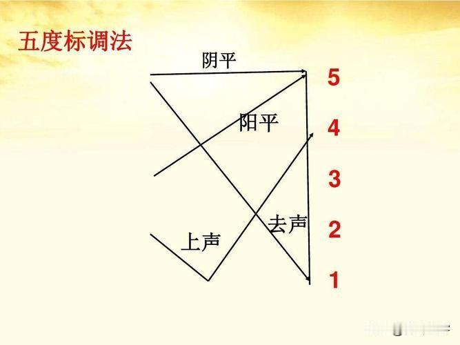 平仄就是汉字的声调。以a为例:
第一声（阴平）‌：ā，高平调，音高保持平稳（如“