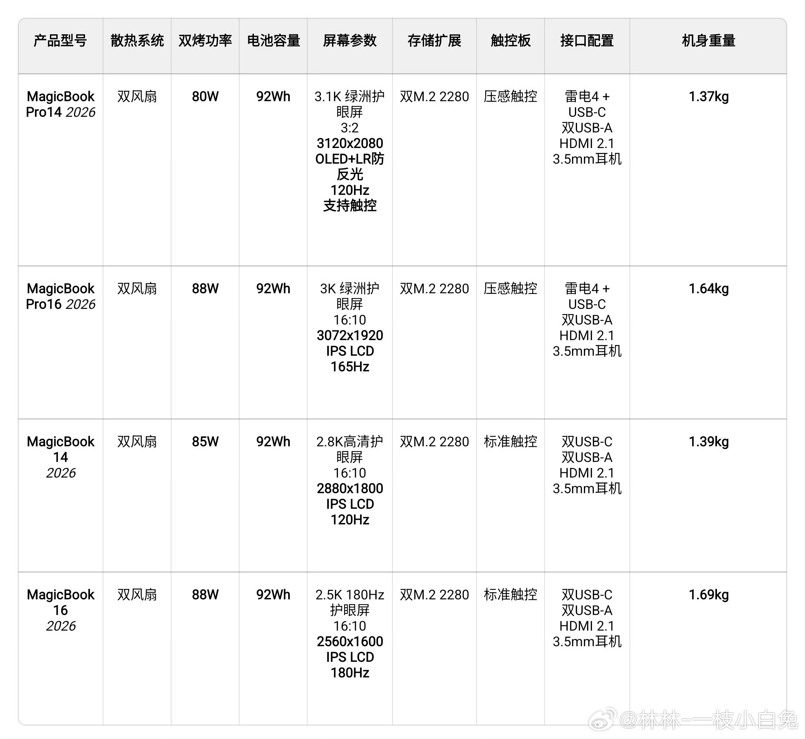 要我选我依旧选今年的荣耀MagicBook Pro14出差方便，14寸是出差的黄