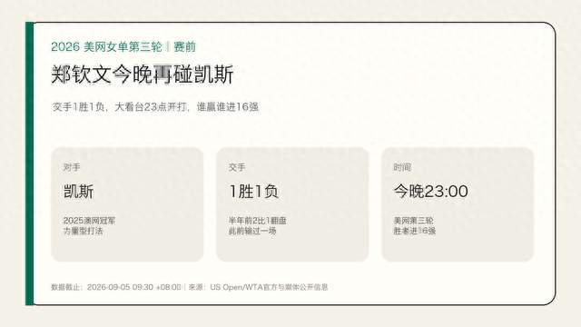 交手1胜1负，郑钦文今晚再碰凯斯，胜负手在哪？