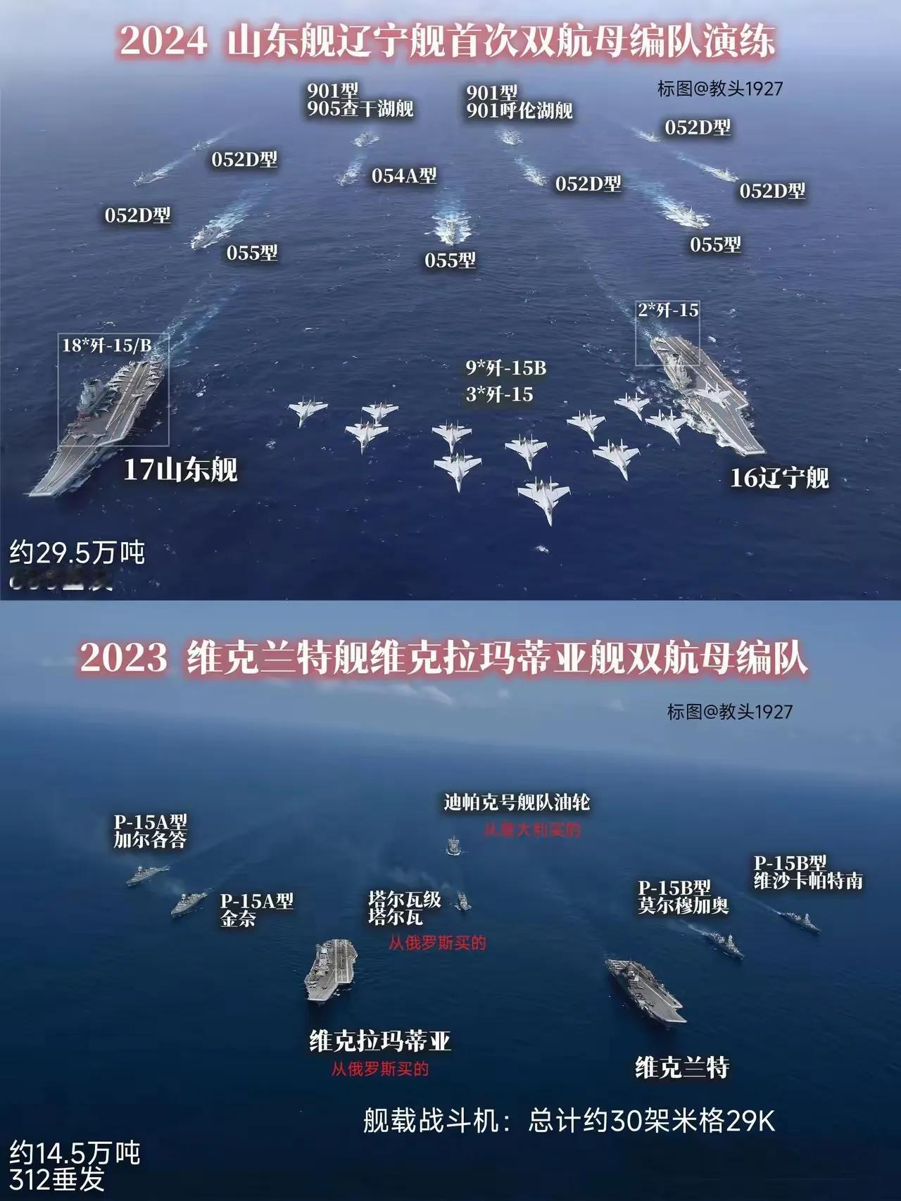 这张图火了🔥
一个是国产 一个也说是国产
一个是国产供应链 一个是全球供应链