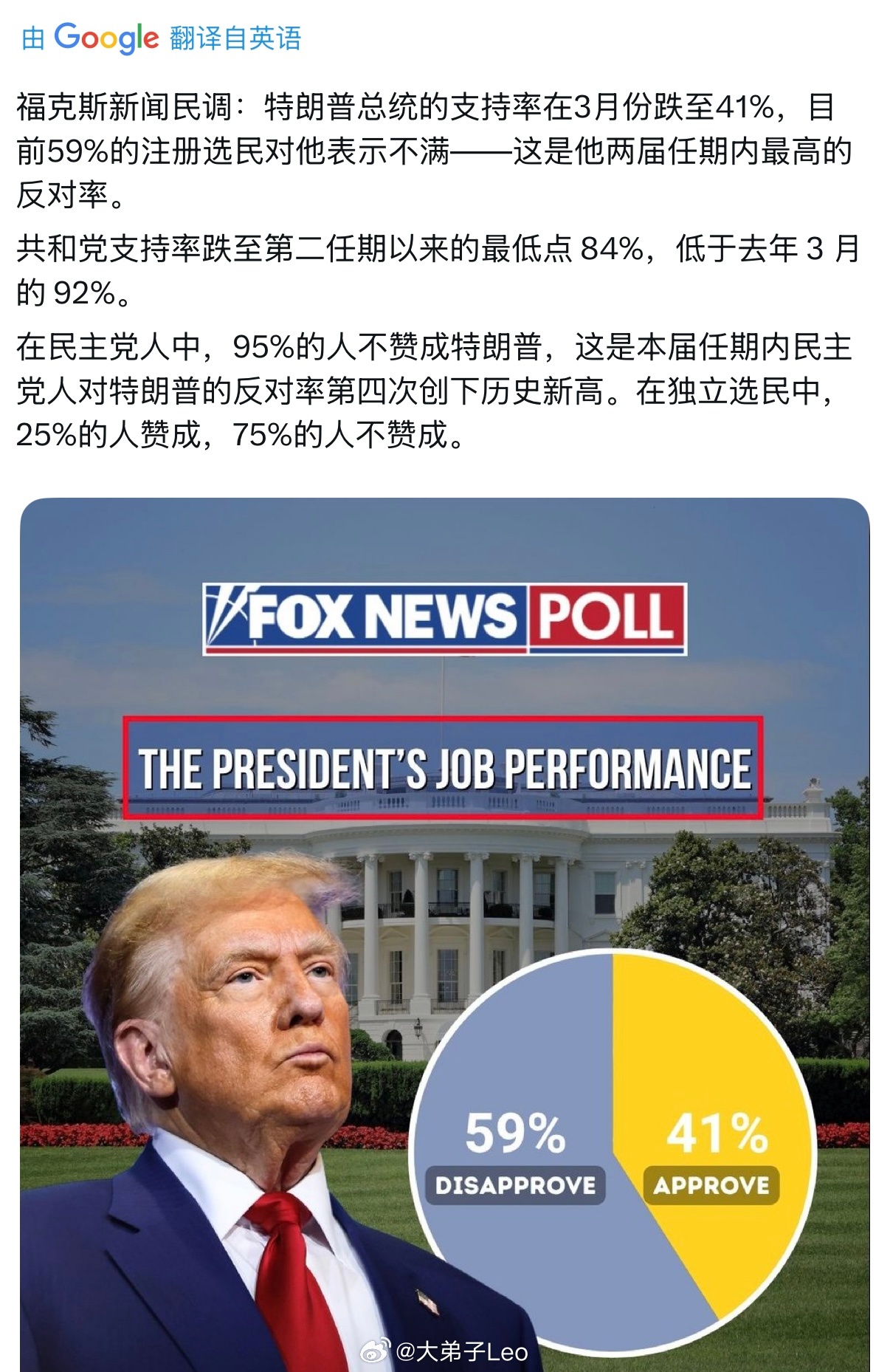 福克斯的民调，共和党中期选举难了，需要特朗普搞点惊天动地的事 