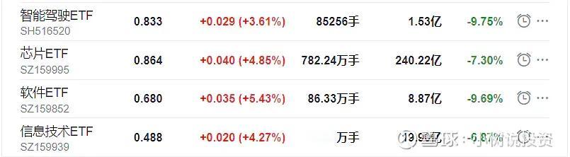 今天又是阳光明媚的一天。随着年前最后一周启动的反弹，截至到今天收盘，我们已经把今