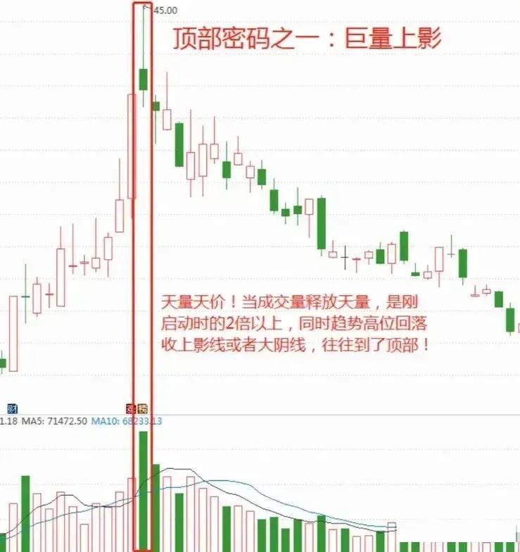 炒股其实做好两件事情就能够打败市场上90％的人，如果你再用点心，就能成为传说中的