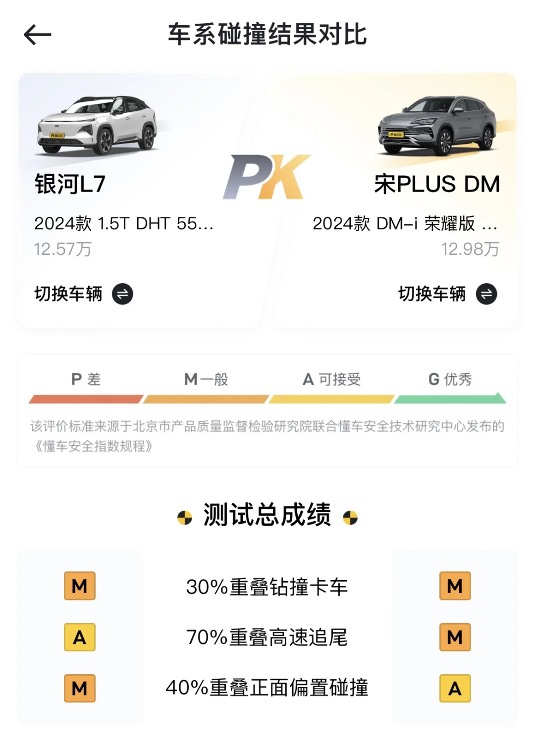 30款热门车碰撞，迈巴赫跟Model 3对撞谁能赢