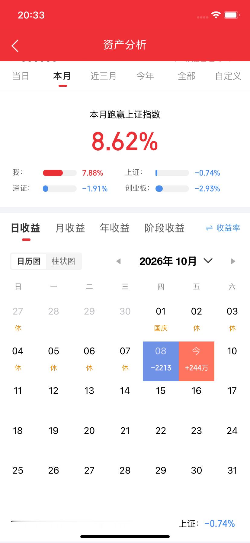 夜深了，有人睡不着了！分享3个想法，无论您是满仓还是空仓都可以耐心看完……1、大