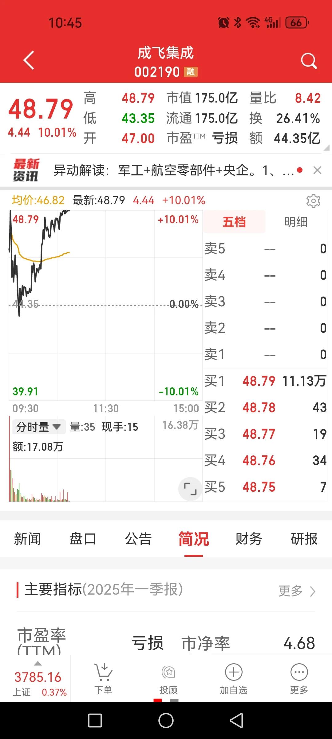 成飞集成三连板，军工装备开始反弹，重点看航空军工。

军工装备板块是我一个月以来