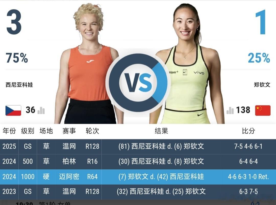 最新赛事赛程：直播地址在评论区6月29日20:00左右  温网女单第1轮王欣瑜?