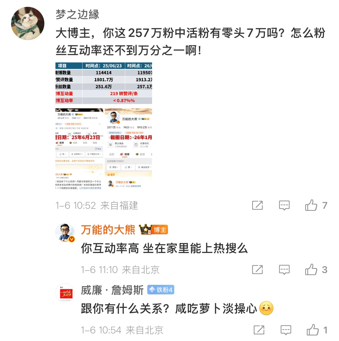 上热搜跟活粉多少没关系吧！到现在大熊依然觉得自己上热搜是光彩的事，他再一次证明了