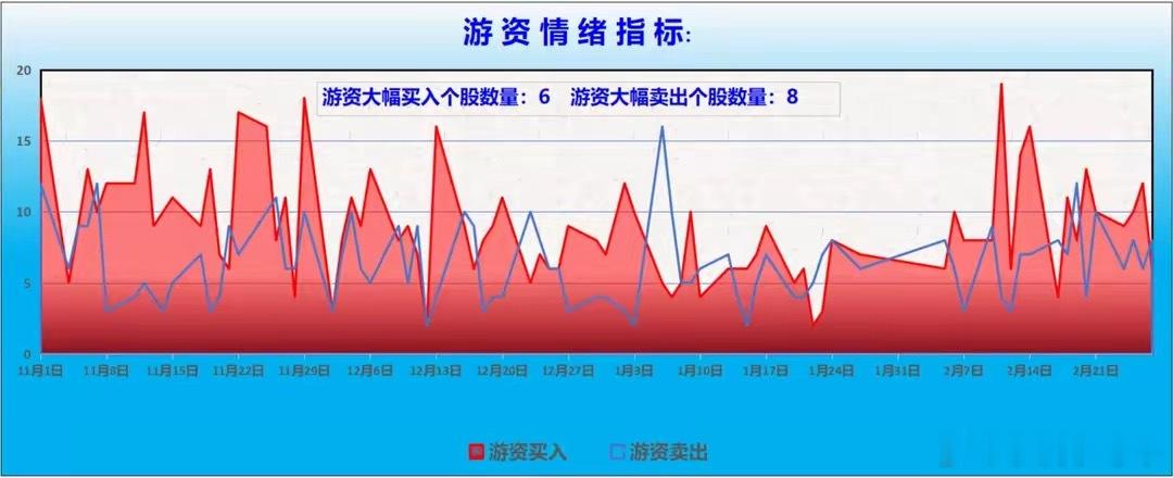 　　【龙虎榜/游资/主力机构调仓分析】　　游资大佬重点狙击宁波桑田路：章盟主：净