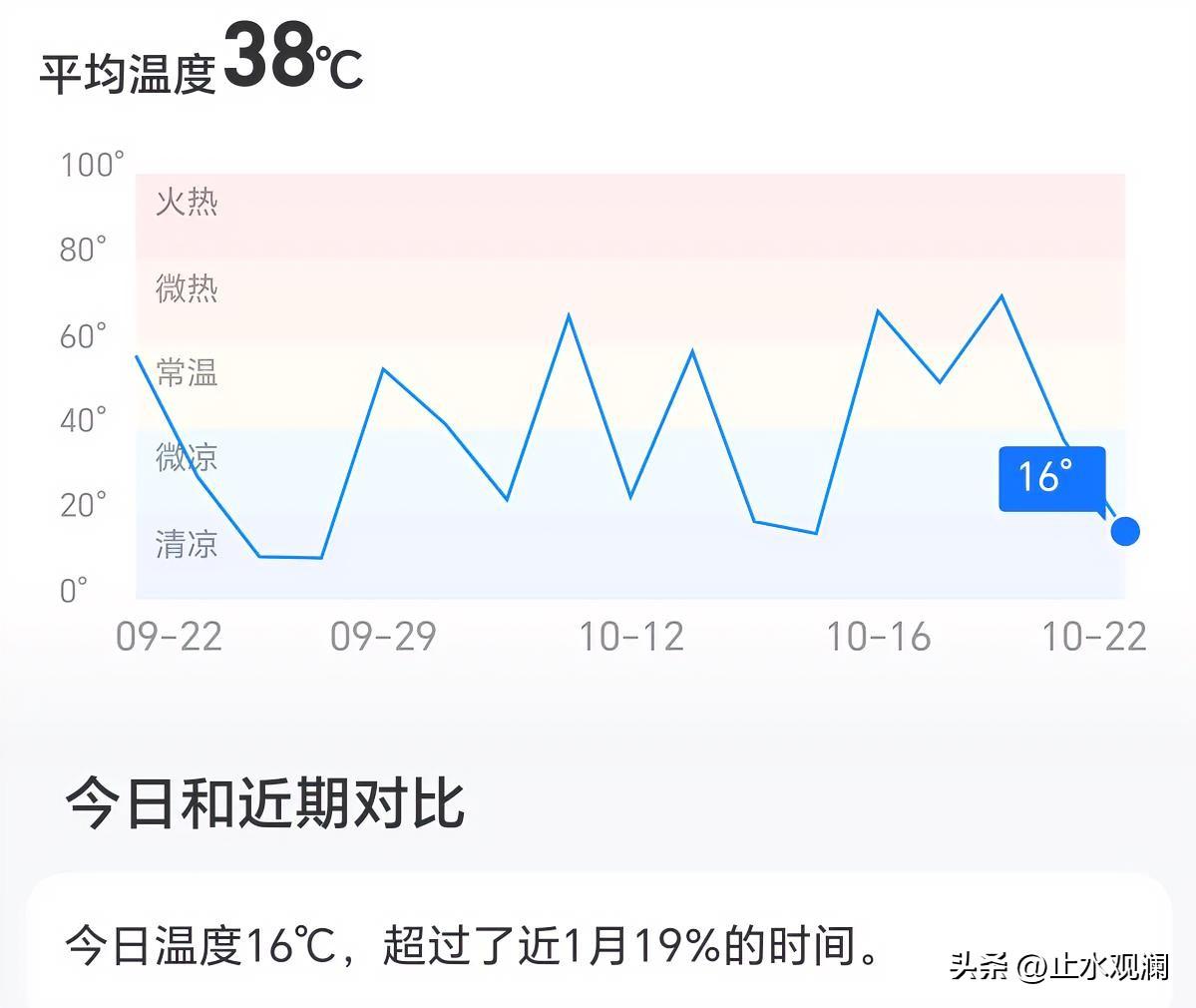 沪指又创了一年多新低，创业板跌超3%，4700多只股票跟着往下走。

这种时候，