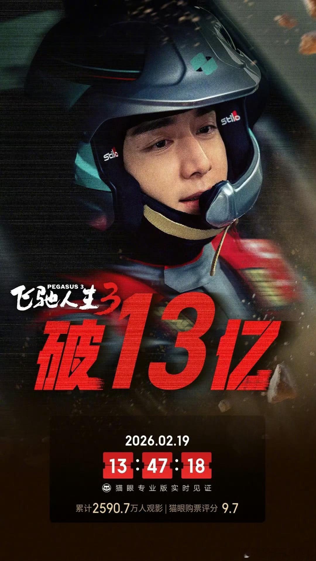 飞驰人生3票房破13亿据猫眼专业版数据，电影《飞驰人生3》上映3天，总票房破13