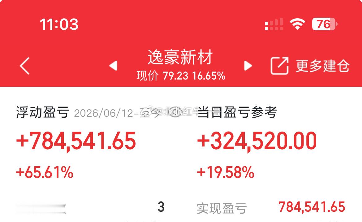 逸豪新c全线止盈离场，圆满收官这波主升浪！49元底部重仓介入，持股3天拿下65.