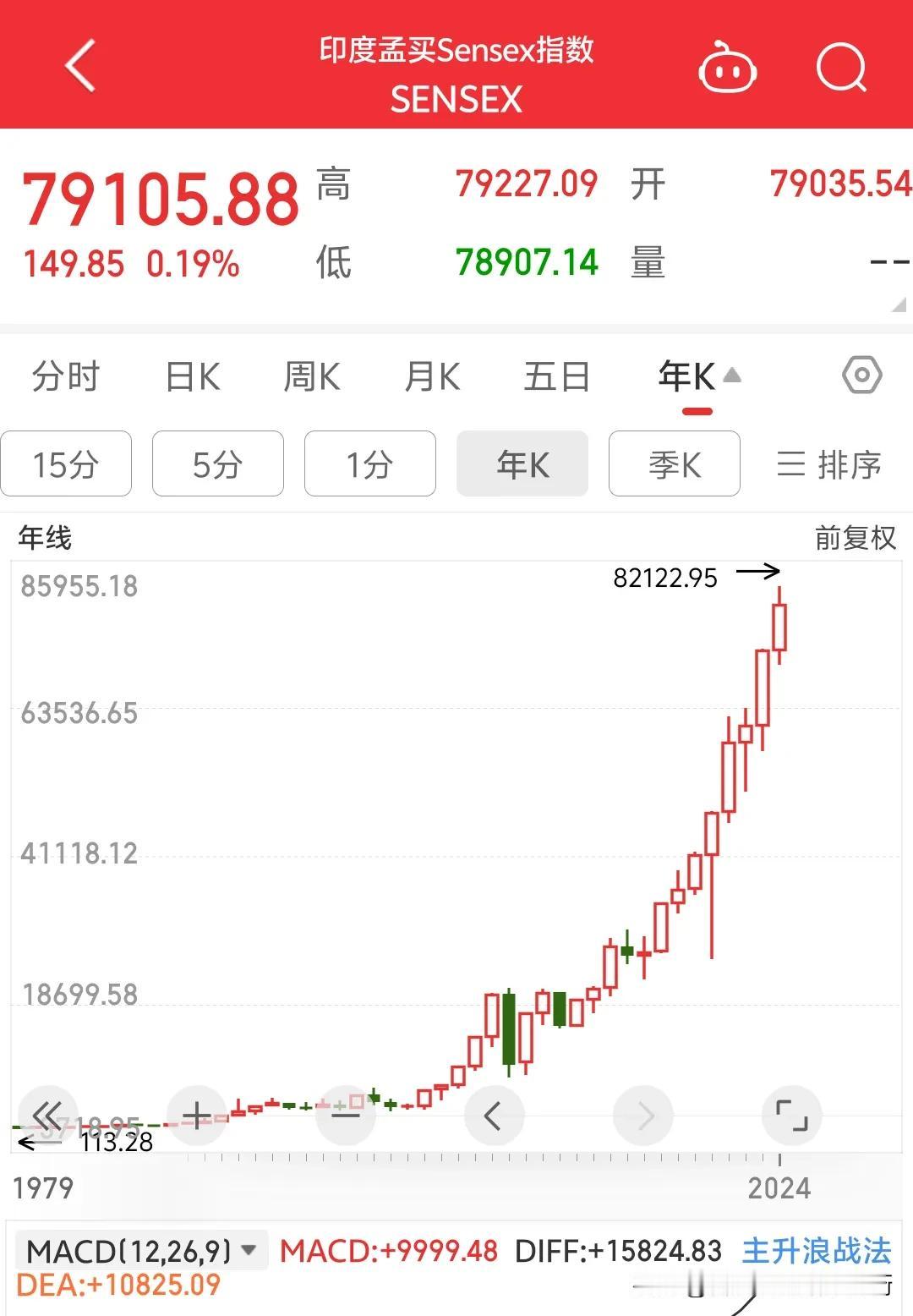印度:听说中国人嘲讽我们14亿人口拿不到一块奥运金牌？中国14亿人口不也找不到一